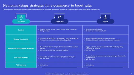 Exploring Neuromarketing Strategies For Customer Analysis Complete Deck