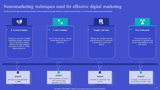 Exploring Neuromarketing Strategies For Customer Analysis Complete Deck