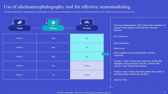 Exploring Neuromarketing Strategies For Customer Analysis Complete Deck