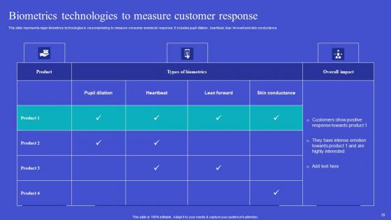 Exploring Neuromarketing Strategies For Customer Analysis Complete Deck