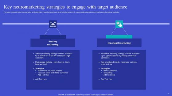 Exploring Neuromarketing Strategies For Customer Analysis Complete Deck
