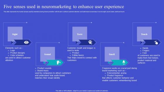 Exploring Neuromarketing Strategies For Customer Analysis Complete Deck