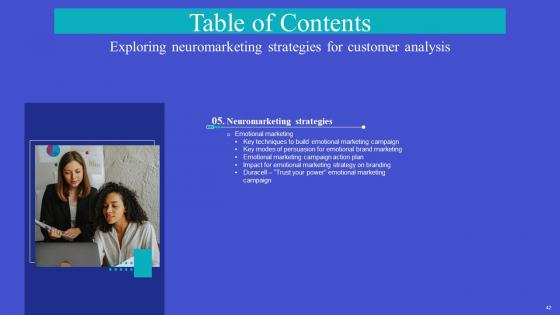 Exploring Neuromarketing Strategies For Customer Analysis Complete Deck