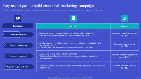 Exploring Neuromarketing Strategies For Customer Analysis Complete Deck