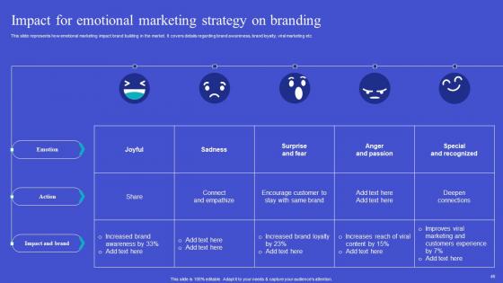 Exploring Neuromarketing Strategies For Customer Analysis Complete Deck
