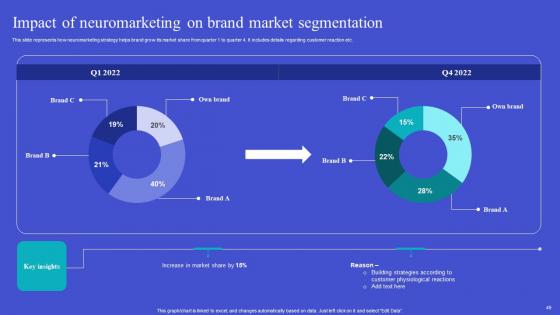 Exploring Neuromarketing Strategies For Customer Analysis Complete Deck
