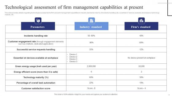 Exploring The Internet Of Things Deployment Process Ppt PowerPoint Presentation Complete Deck With Slides
