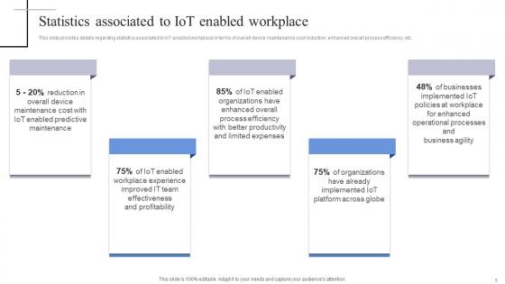 Exploring The Internet Of Things Deployment Process Ppt PowerPoint Presentation Complete Deck With Slides