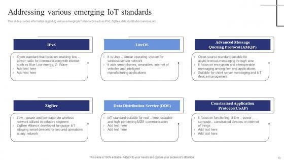 Exploring The Internet Of Things Deployment Process Ppt PowerPoint Presentation Complete Deck With Slides
