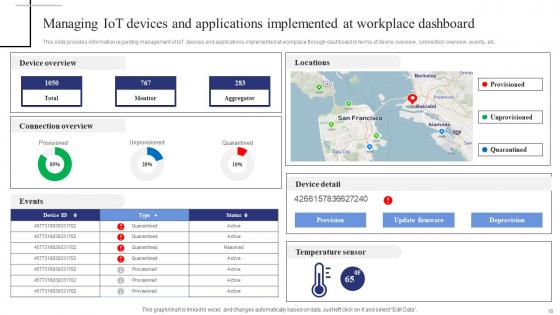 Exploring The Internet Of Things Deployment Process Ppt PowerPoint Presentation Complete Deck With Slides