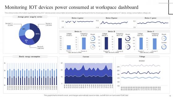 Exploring The Internet Of Things Deployment Process Ppt PowerPoint Presentation Complete Deck With Slides