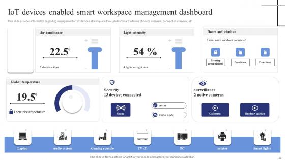 Exploring The Internet Of Things Deployment Process Ppt PowerPoint Presentation Complete Deck With Slides