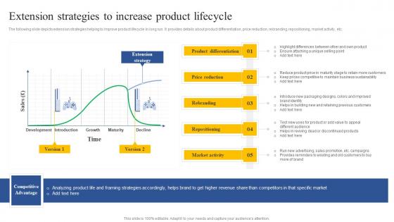 Extension Strategies To Increase Product Lifecycle How To Implement Product Slides Pdf