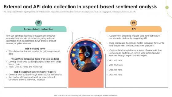 External And API Data Collection In Aspect Decoding User Emotions In Depth Exploration AI SS V