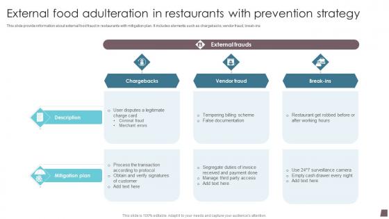 External Food Adulteration In Restaurants With Prevention Strategy Professional Pdf