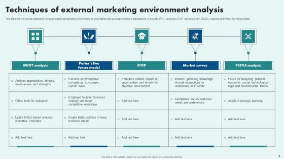 External Marketing Environment Analysis Ppt Powerpoint Presentation Complete Deck With Slides