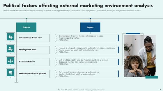 External Marketing Environment Analysis Ppt Powerpoint Presentation Complete Deck With Slides