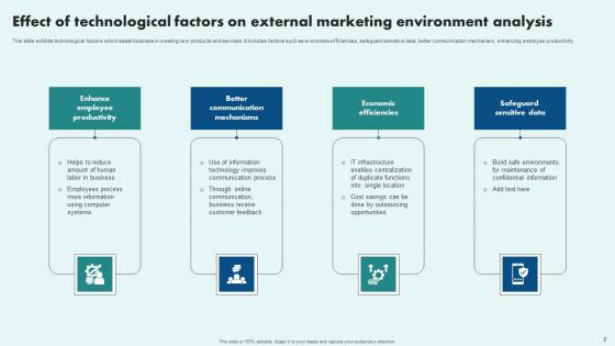 External Marketing Environment Analysis Ppt Powerpoint Presentation Complete Deck With Slides