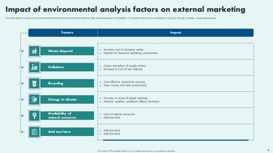 External Marketing Environment Analysis Ppt Powerpoint Presentation Complete Deck With Slides