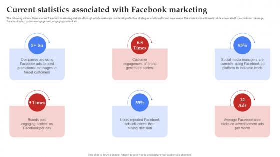 Facebook Marketing Plan Current Statistics Associated With Facebook Marketing Strategy SS V