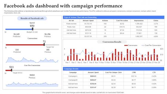 Facebook Marketing Plan Facebook Ads Dashboard With Campaign Performance Strategy SS V