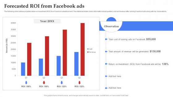 Facebook Marketing Plan Forecasted ROI From Facebook Ads Strategy SS V