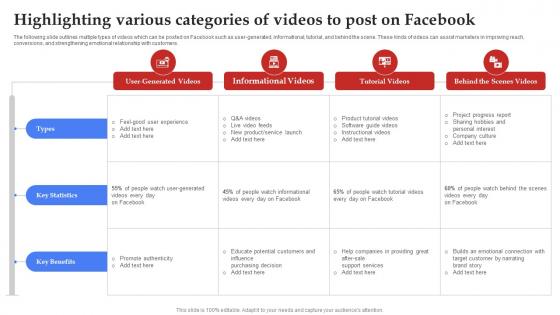 Facebook Marketing Plan Highlighting Various Categories Of Videos To Post Strategy SS V