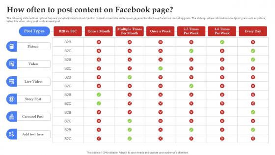 Facebook Marketing Plan How Often To Post Content On Facebook Page Strategy SS V