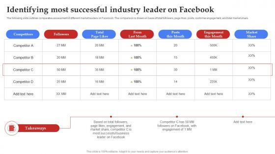 Facebook Marketing Plan Identifying Most Successful Industry Leader Strategy SS V