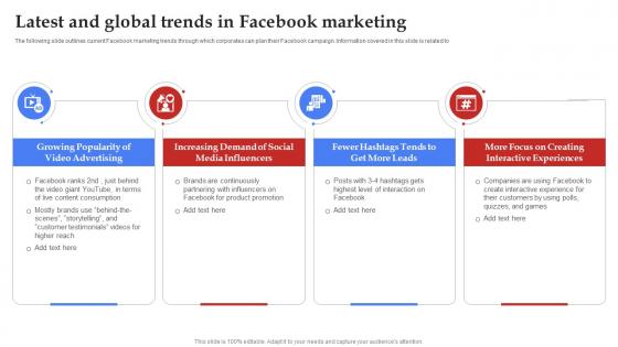 Facebook Marketing Plan Latest And Global Trends In Facebook Marketing Strategy SS V