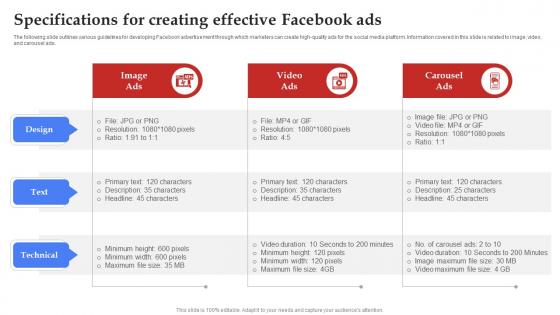 Facebook Marketing Plan Specifications For Creating Effective Facebook Ads Strategy SS V