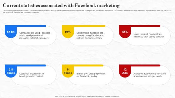 Facebook Marketing Techniques Current Statistics Associated With Facebook Strategy SS V