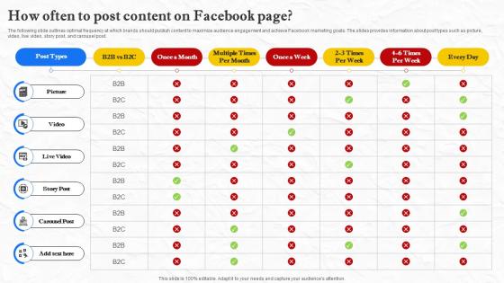 Facebook Marketing Techniques How Often To Post Content On Facebook Page Strategy SS V