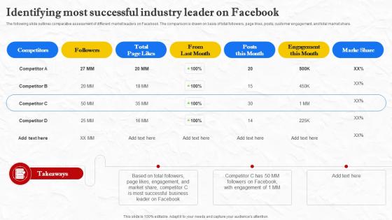 Facebook Marketing Techniques Identifying Most Successful Industry Leader Strategy SS V