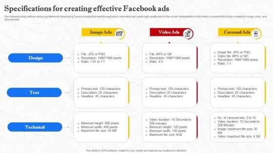 Facebook Marketing Techniques Specifications For Creating Effective Facebook Strategy SS V