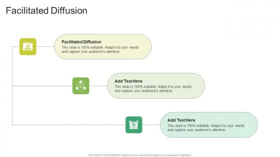 Facilitated Diffusion In Powerpoint And Google Slides Cpb