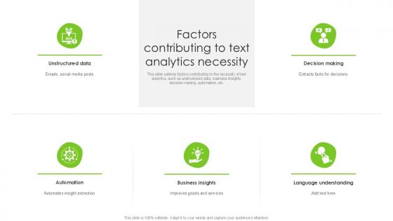 Factors Contributing To Text Analytics Necessity PPT Sample SS