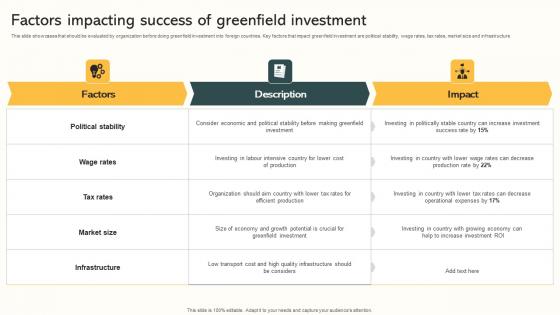 Factors Impacting Success Of Greenfield Investment Market Expansion Through Rules Pdf