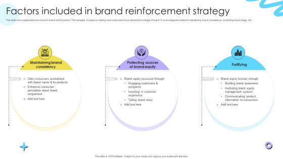 Factors Included In Brand Reinforcement Encouraging Repetitive Customer Purchase Ppt Sample