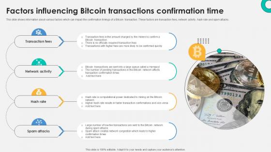Factors Influencing Bitcoin Transactions Everything About Bitcoin PPT Template Fin SS V