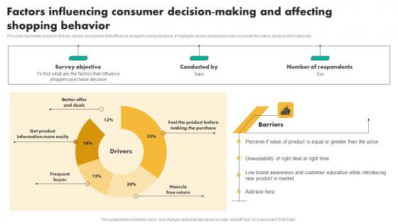 Factors Influencing Consumer Efficient Shopper Marketing Process For Enhancing Sample Pdf