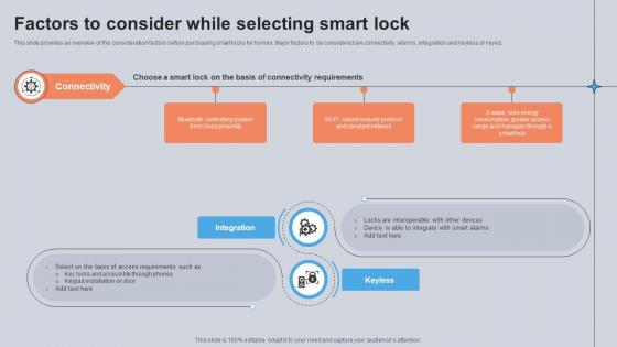 Factors To Consider While Selecting Smart Lock Utilizing Smart Appliances IoT SS V