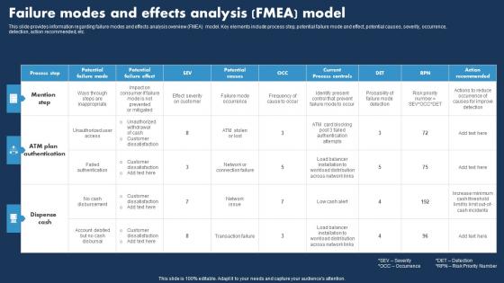 Failure Modes And Effects Analysis Fmea Responsible Tech Guide To Manage Demonstration Pdf