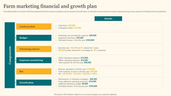 Farm Marketing Financial And Growth Plan Agricultural Product Promotion Slides Pdf