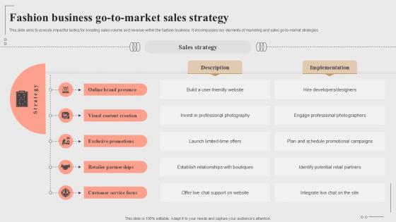 Fashion Business Go To Market Sales Strategy Fashion Startup Roadmap Plan Ppt Slide BP SS V