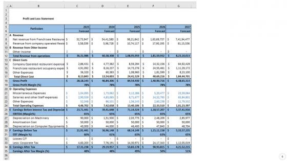 Fast Food Business Plan Go To Market Strategies