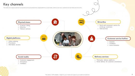 Fast Food Retail Chain Business Model Powerpoint Ppt Template Bundles BMC V