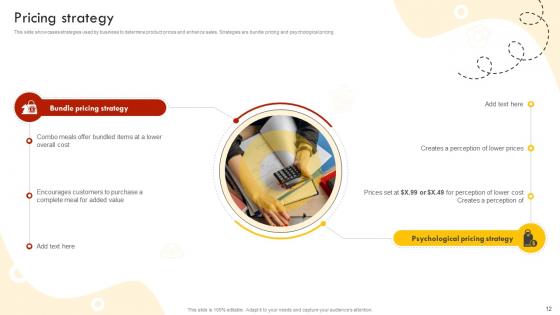 Fast Food Retail Chain Business Model Powerpoint Ppt Template Bundles BMC V