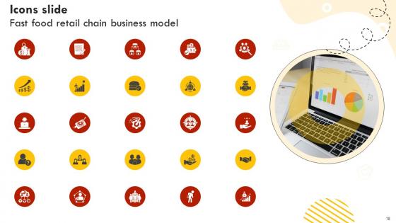 Fast Food Retail Chain Business Model Powerpoint Ppt Template Bundles BMC V