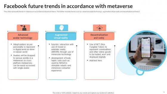 Fb Metaverse Ppt Powerpoint Presentation Complete Deck With Slides